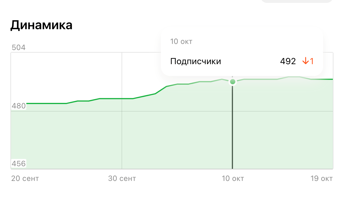 Оценка эффективности международной стратегии