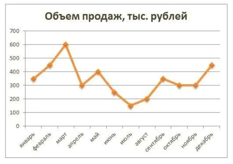 Оценка эффективности работы персонала в цветочном салоне: ключевые показатели 9 Оценка эффективности работы персонала в цветочном салоне: ключевые показатели