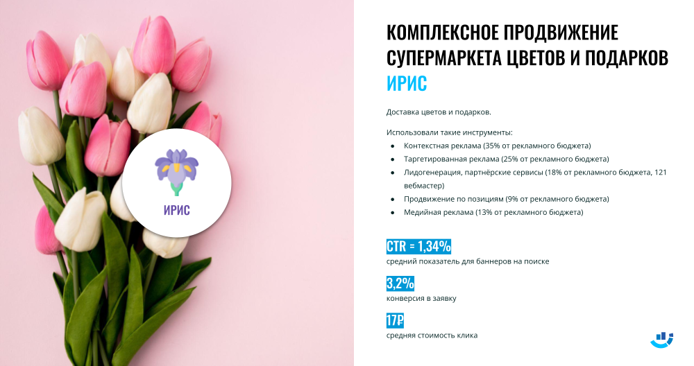 Оценка эффективности рекламных кампаний в сегменте цветочного рынка