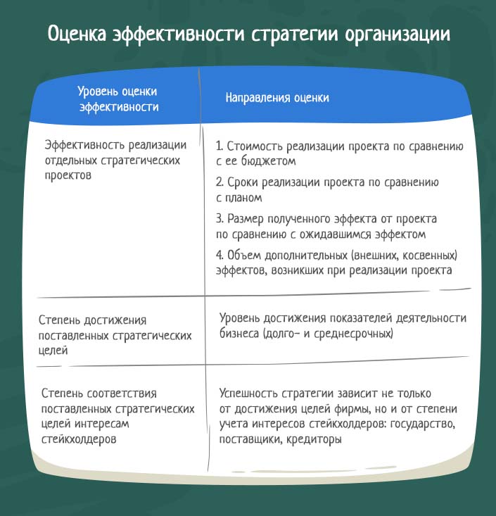 Оценка эффективности стратегических решений в условиях кризиса