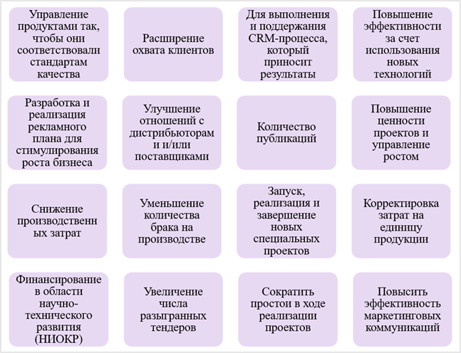 Оценка эффективности стратегических решений в условиях кризиса