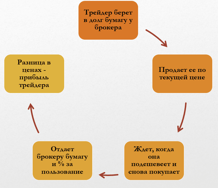 Оценка и хеджирование рисков, связанных с колебаниями валютных курсов 6 Оценка и хеджирование рисков, связанных с колебаниями валютных курсов
