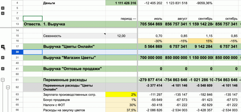 Оценка основных каналов сбыта и их эффективности в цветочном бизнесе 4 Оценка основных каналов сбыта и их эффективности в цветочном бизнесе