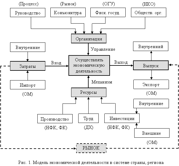 Оценка потенциала экспортных рынков: комплексный подход к анализу