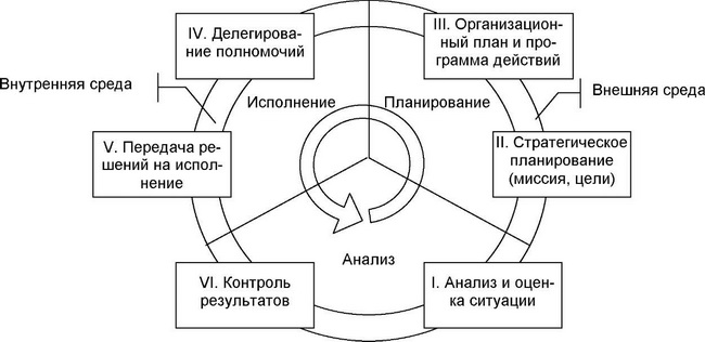 Оценка рисков и неопределенностей при разработке долгосрочной стратегии 8 Оценка рисков и неопределенностей при разработке долгосрочной стратегии