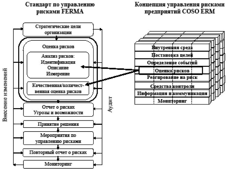 Оценка рисков в цветочной индустрии: влияние сезонности и внешних факторов на доходность инвестиций