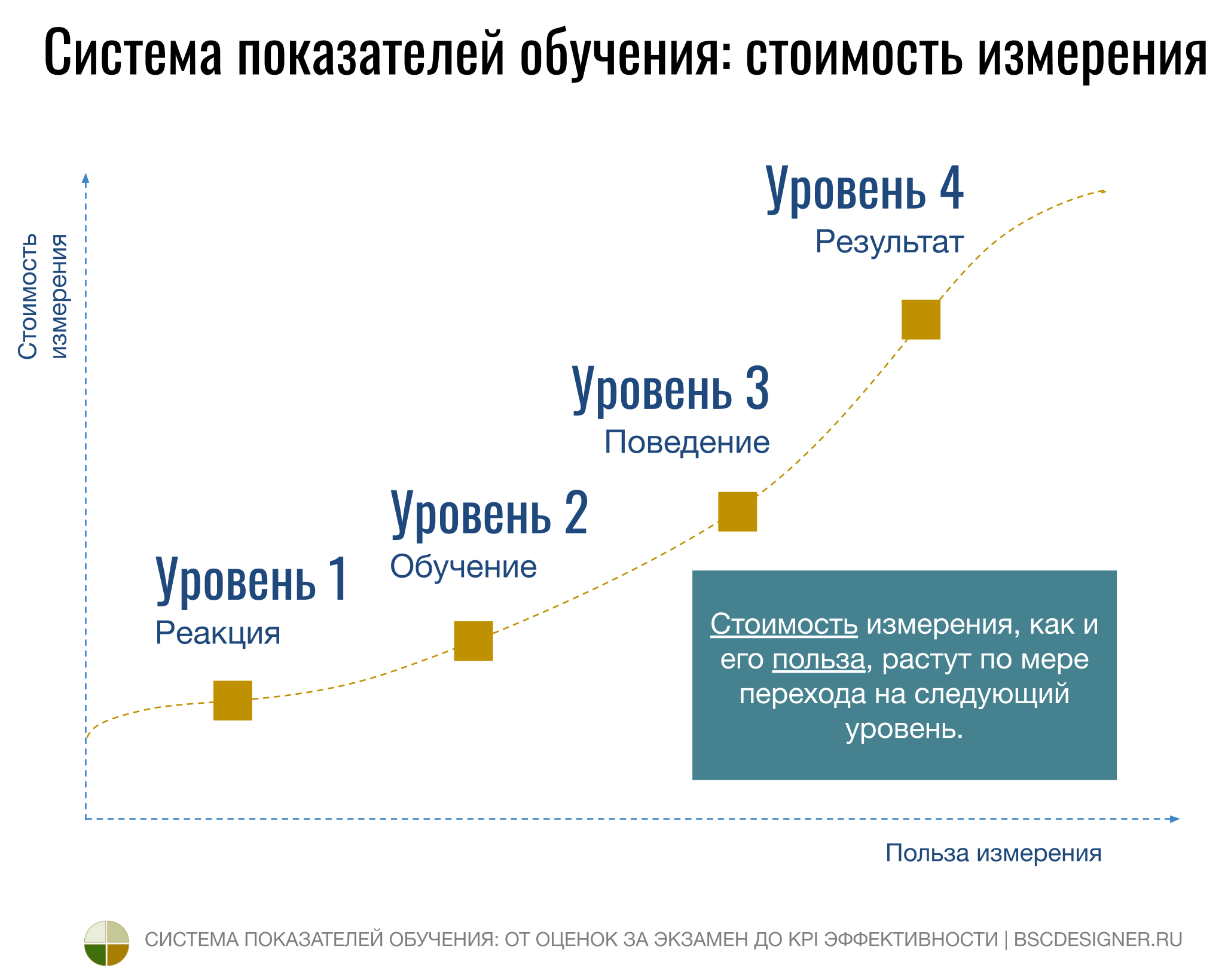 Оценка ROI инвестиций в систему обратной связи и её влияние на долгосрочную клиентскую лояльность