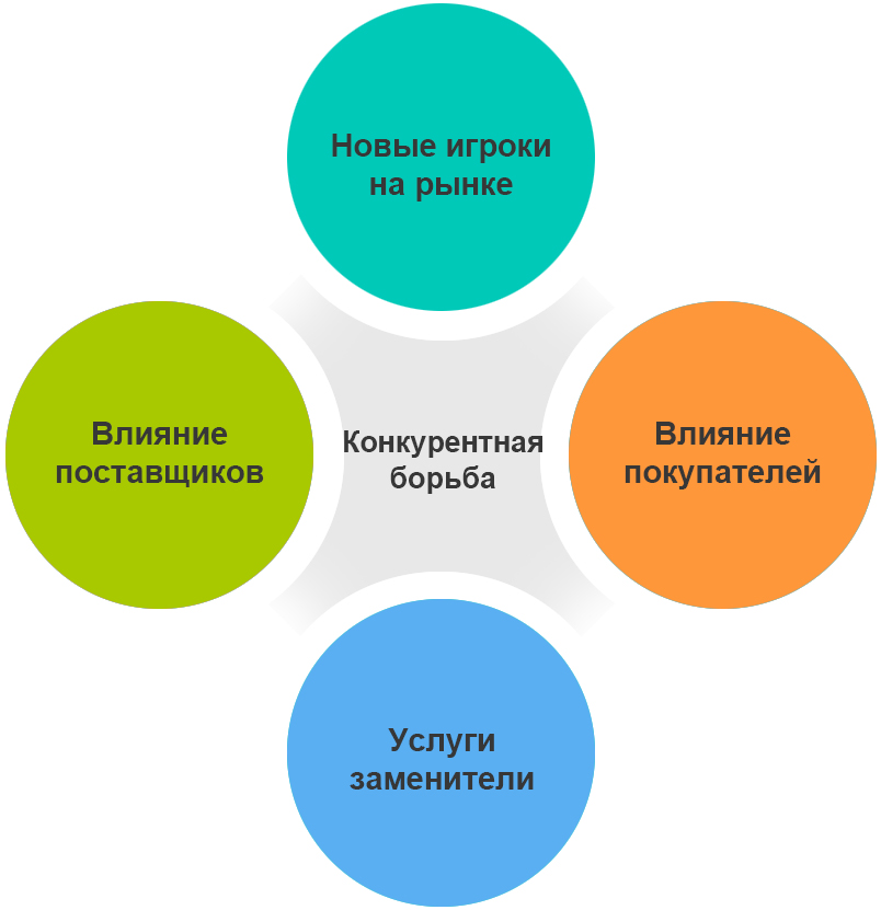 Построение долгосрочной конкурентной стратегии 8 Построение долгосрочной конкурентной стратегии