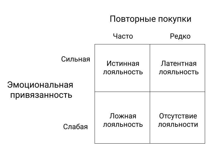 Повышение лояльности клиентов через обратную связь 5 Повышение лояльности клиентов через обратную связь
