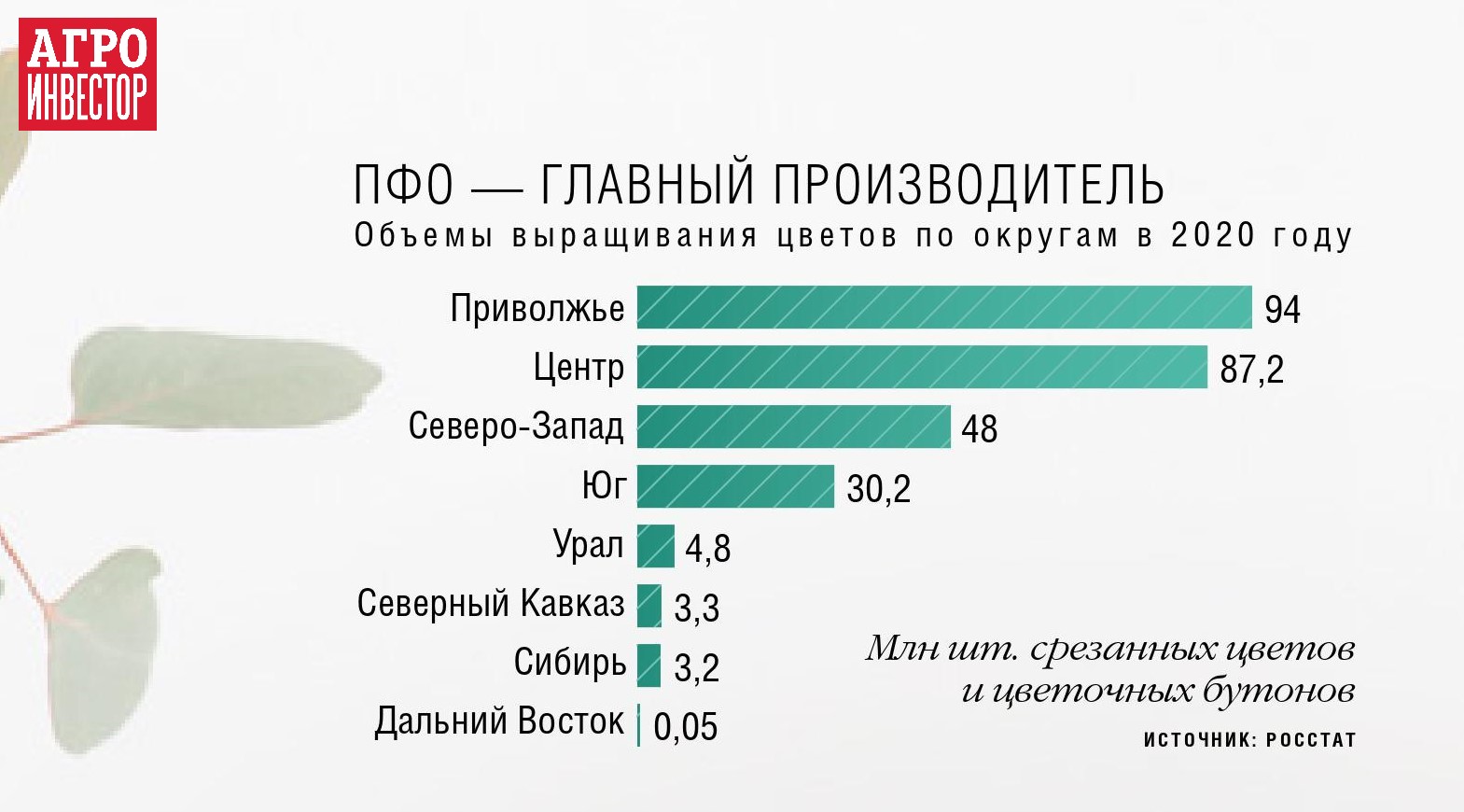 Правовое регулирование цветочного бизнеса в России 4 Правовое регулирование цветочного бизнеса в России