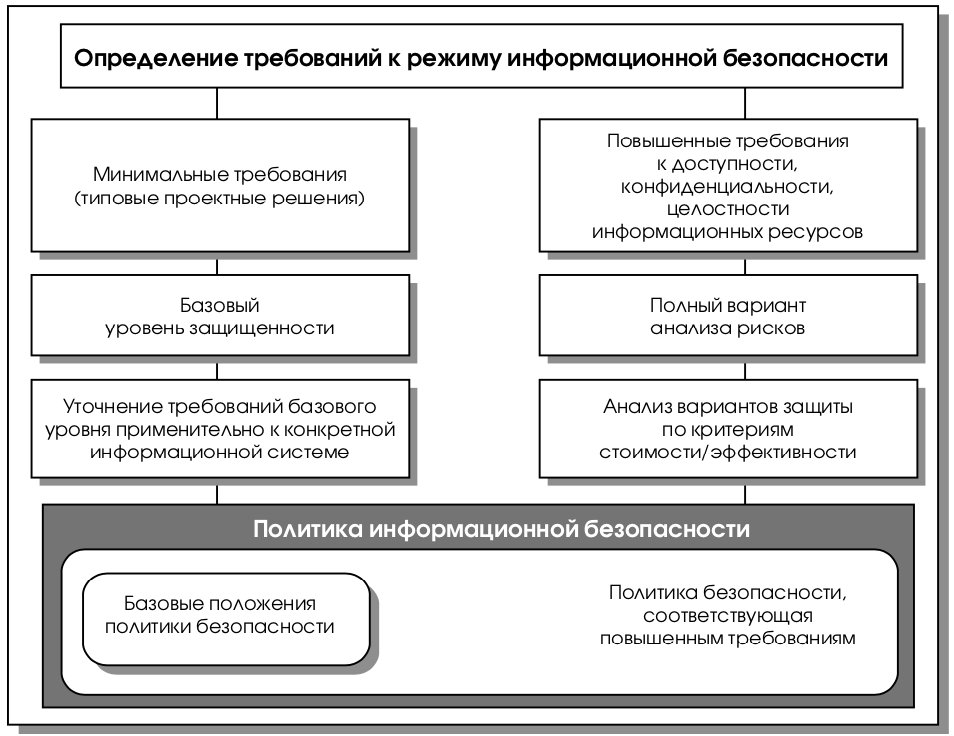 Правовые аспекты управления рисками в электронной коммерции