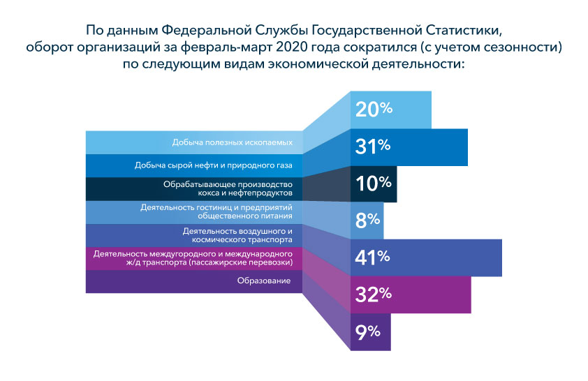 Предотвращение жалоб: проактивный подход к работе с клиентами