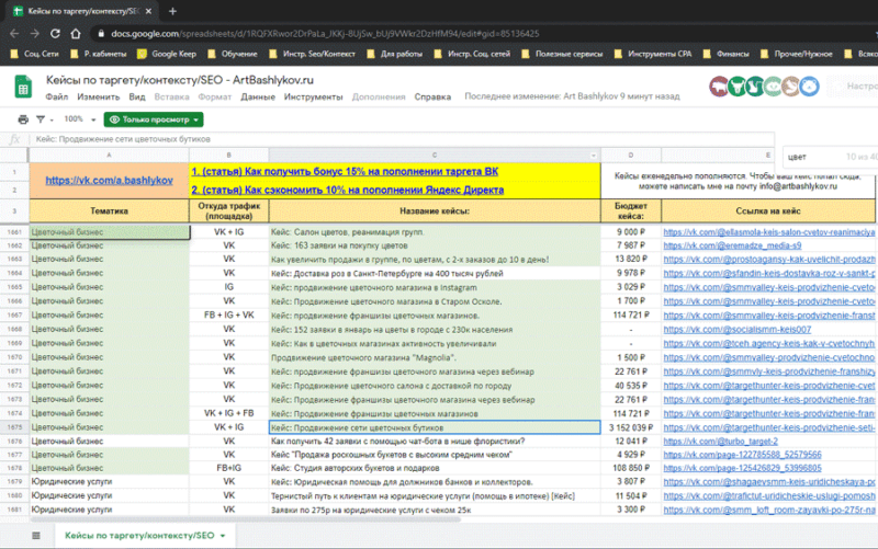 Превращение негативных отзывов в позитивные: кейс-стади цветочного бизнеса 7 Превращение негативных отзывов в позитивные: кейс-стади цветочного бизнеса