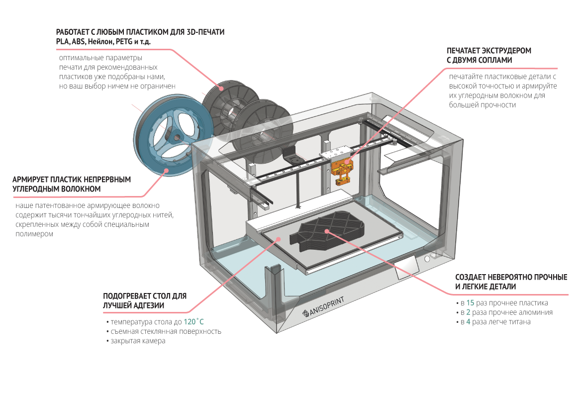 Применение 3D-печати в создании цветочных композиций