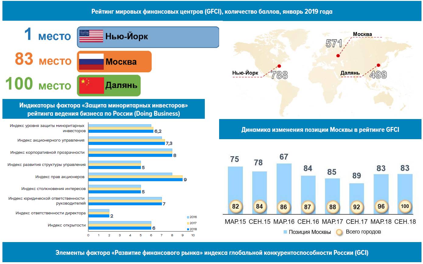 Применение моделей прогнозирования для оптимизации валютного хеджирования