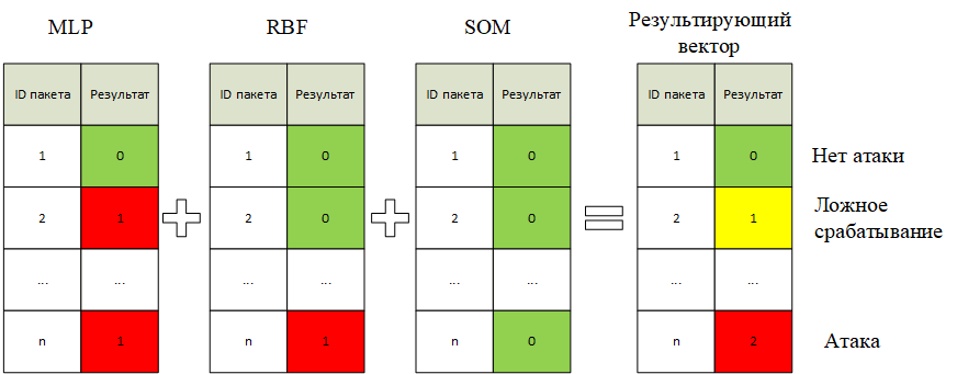 Применение нейросетей для обнаружения аномалий в данных