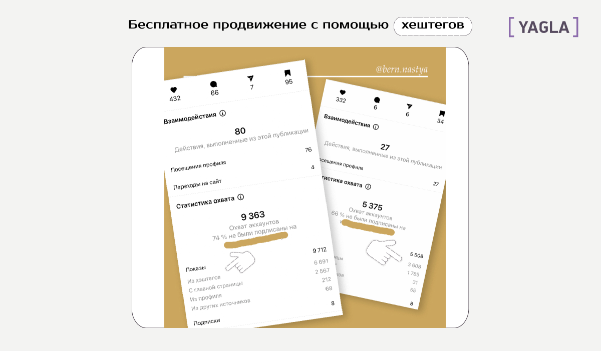 Продвижение в социальных сетях: максимизация охвата