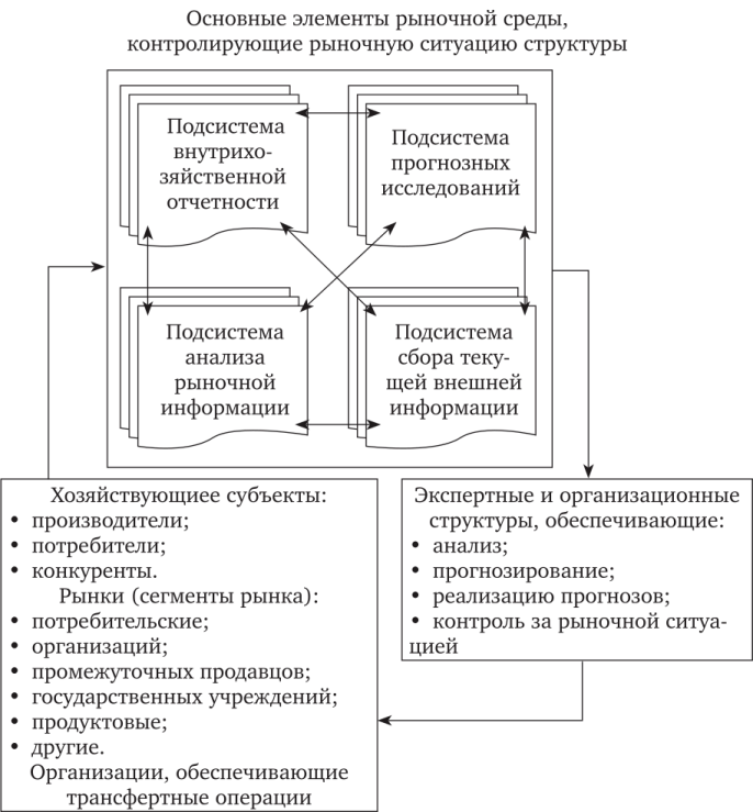 Прогнозирование трендов: как предвидеть потребности рынка 4 Прогнозирование трендов: как предвидеть потребности рынка