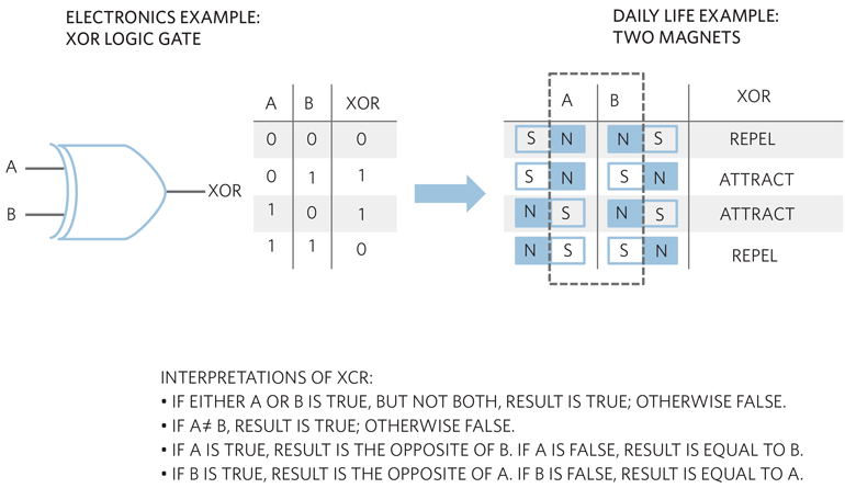 Протоколы шифрования и их применение в системах электронных платежей