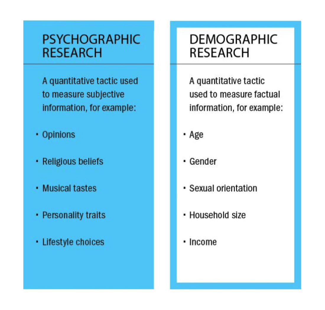 Психографический таргетинг: ценности, интересы и образ жизни вашей целевой аудитории