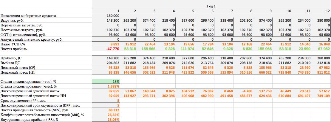 Расширение ассортимента и диверсификация услуг цветочного бизнеса