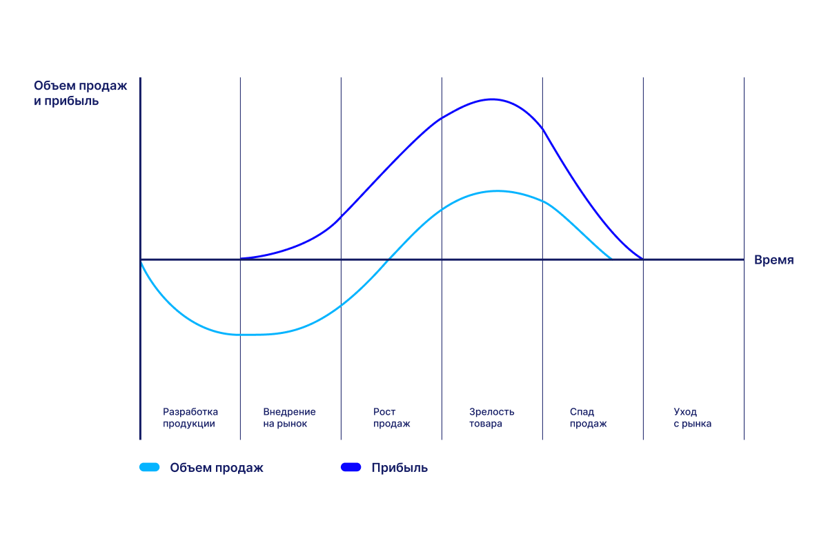 Расширение ассортимента продуктов с учетом сезонных тенденций 7 Расширение ассортимента продуктов с учетом сезонных тенденций