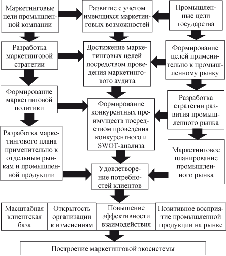 Разработка долгосрочных стратегий партнерства с влиятельными лицами 4 Разработка долгосрочных стратегий партнерства с влиятельными лицами