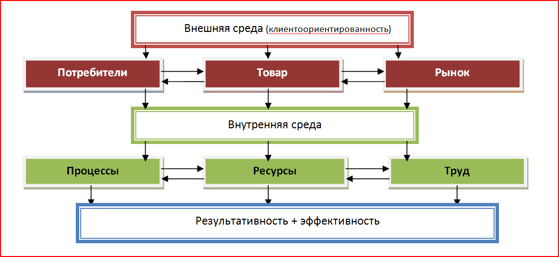 Разработка долгосрочных стратегий партнерства с влиятельными лицами 5 Разработка долгосрочных стратегий партнерства с влиятельными лицами
