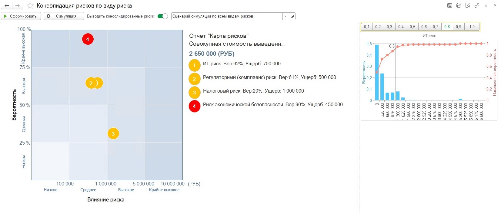 Разработка эффективной системы управления рисками для международных логистических операций 6 Разработка эффективной системы управления рисками для международных логистических операций
