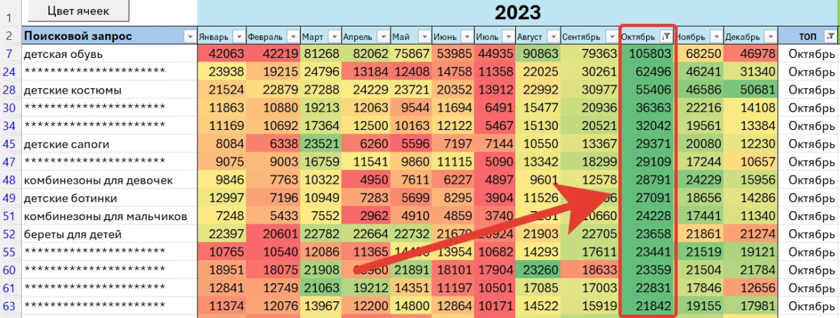 Разработка эффективной ценовой стратегии с учётом сезонности спроса
