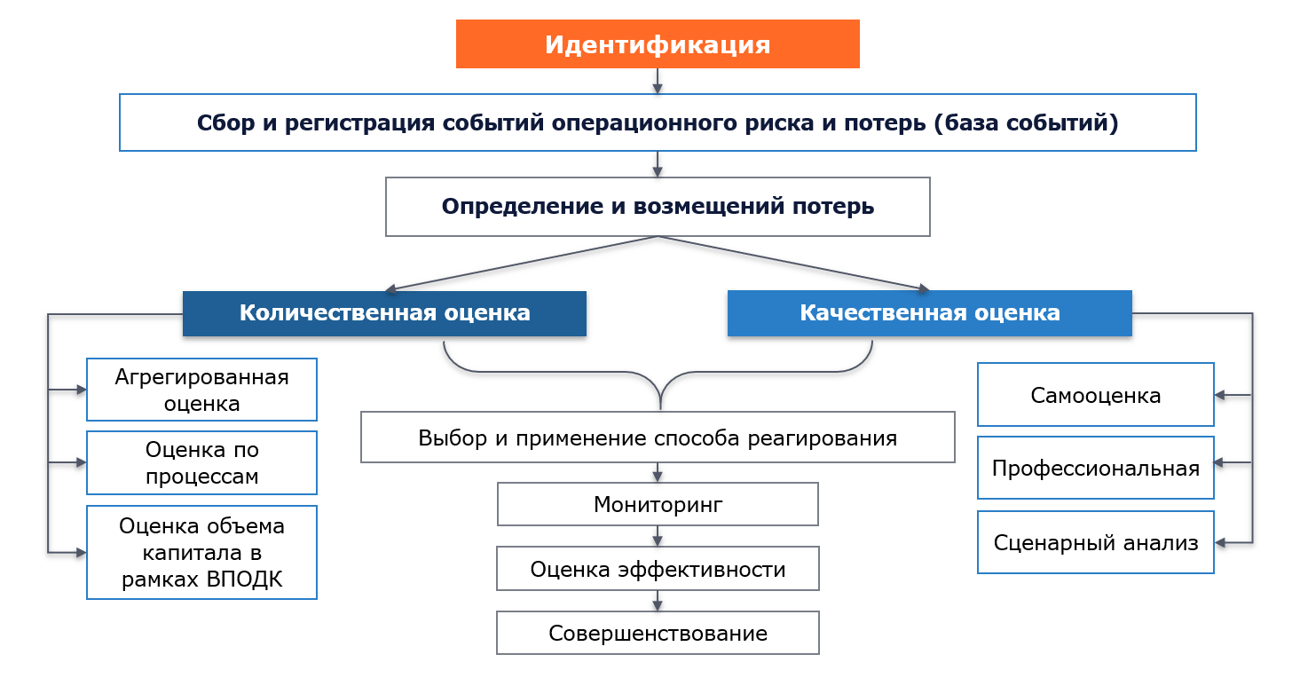 Разработка и реализация политики управления рисками для онлайн-платформ
