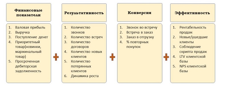 Разработка системы ключевых показателей эффективности (KPI) для долгосрочной стратегии 9 Разработка системы ключевых показателей эффективности (KPI) для долгосрочной стратегии