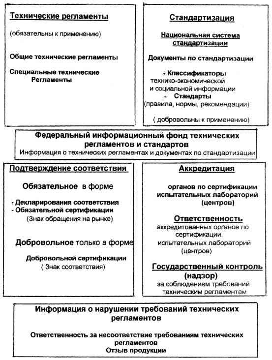 Регулирование и соответствие нормативным требованиям при международных поставках 5 Регулирование и соответствие нормативным требованиям при международных поставках