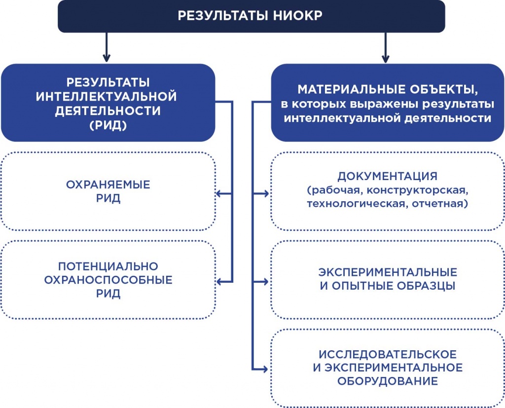 Регулирование инвестиционной деятельности в РФ: анализ актуального законодательства 6 Регулирование инвестиционной деятельности в РФ: анализ актуального законодательства
