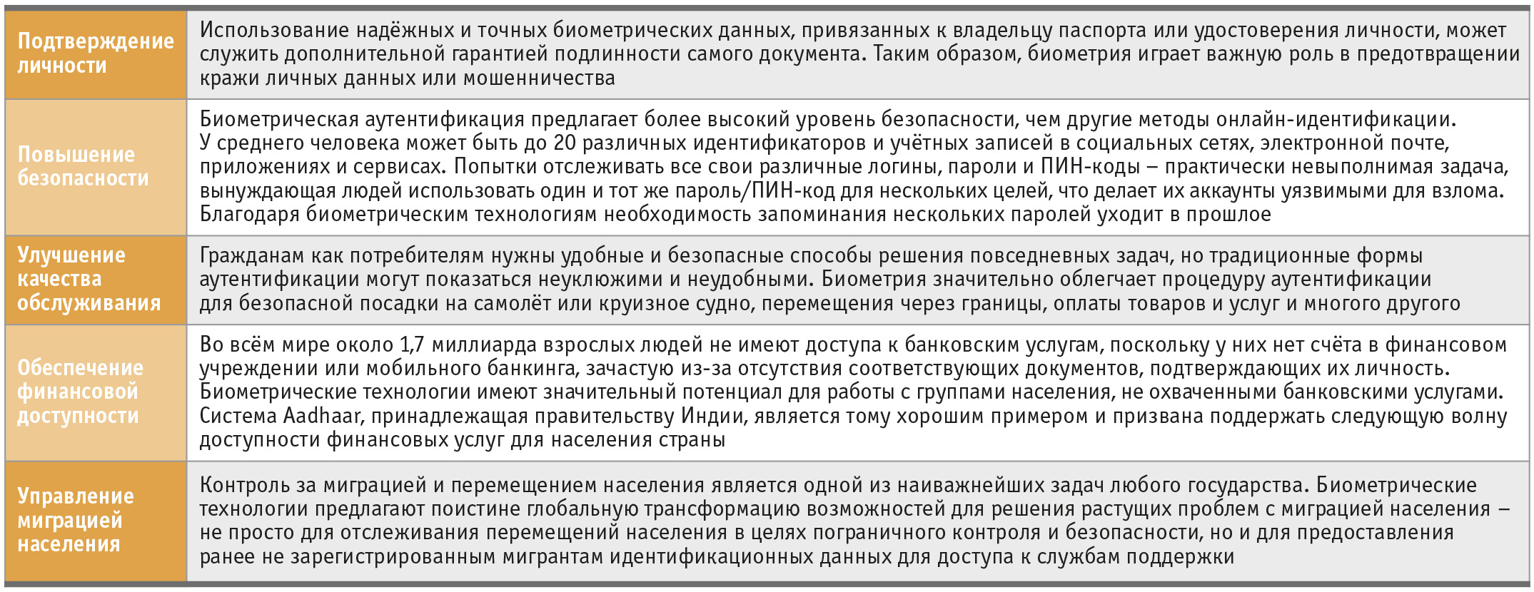 Роль биометрической аутентификации в обеспечении безопасности платежей