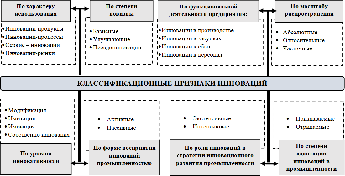 Роль инноваций в обеспечении устойчивого развития по долгосрочной стратегии 10 Роль инноваций в обеспечении устойчивого развития по долгосрочной стратегии