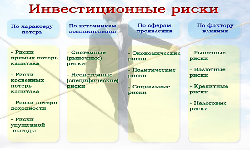 Роль страхования в управлении рисками при привлечении инвестиций