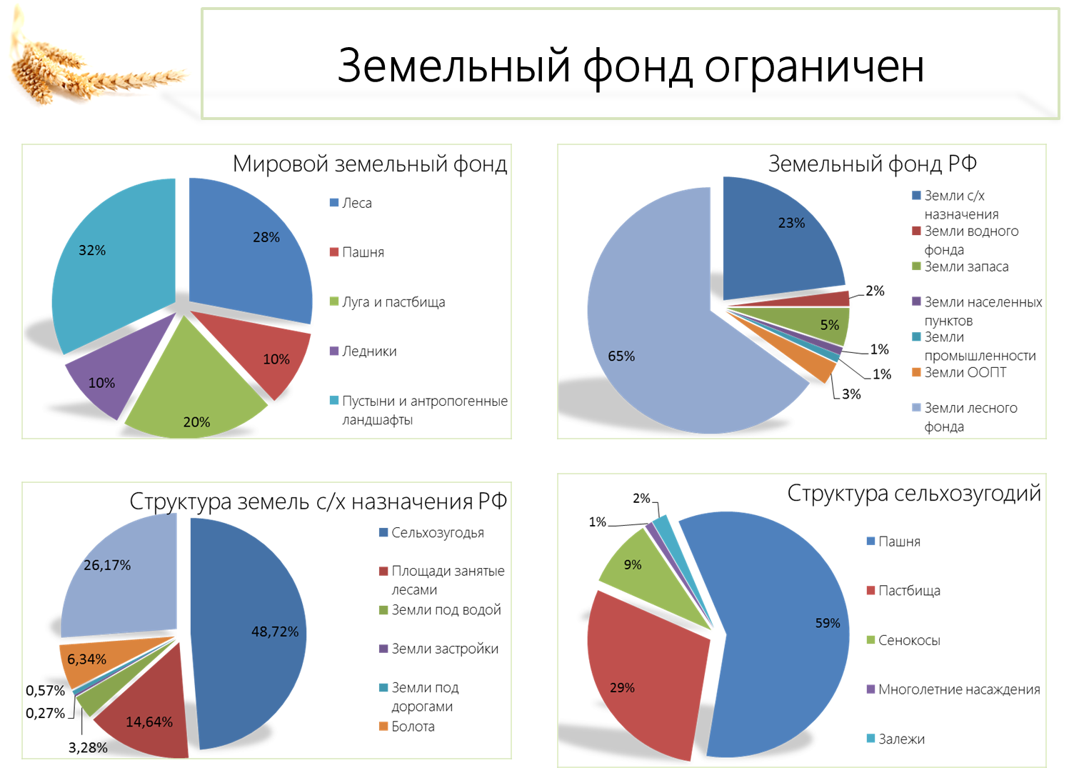 Роль устойчивого развития в экспорте цветов: обеспечение экологической и социальной ответственности 9 Роль устойчивого развития в экспорте цветов: обеспечение экологической и социальной ответственности