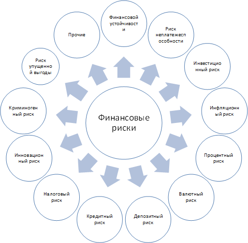 Роль валютных опционов в минимизации рисков