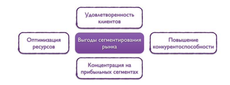 Сегментация рынка: эффективные стратегии выбора целевой аудитории 3 Сегментация рынка: эффективные стратегии выбора целевой аудитории