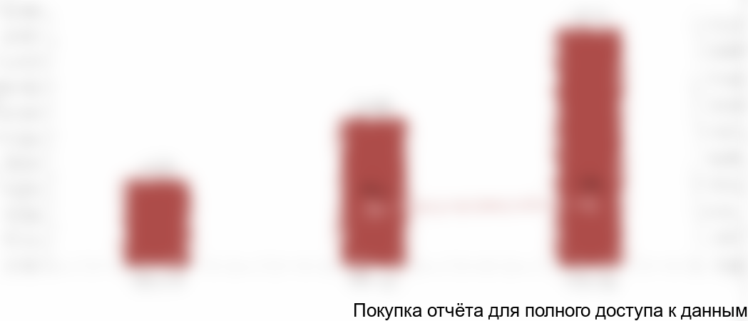 Сегментация рынка цветов и прогнозирование спроса по сегментам 8 Сегментация рынка цветов и прогнозирование спроса по сегментам