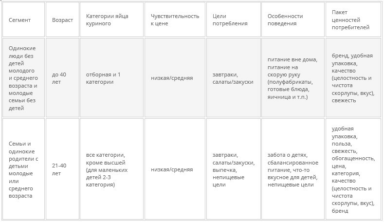 Сегментация рынка цветов по типу покупателей: опт и розница 3 Сегментация рынка цветов по типу покупателей: опт и розница