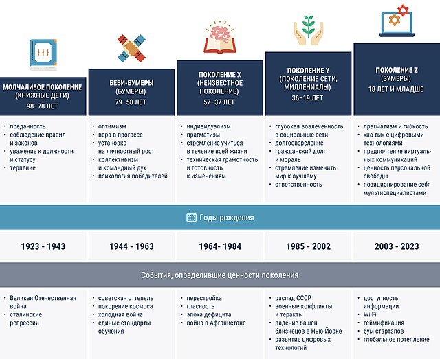 Сегментация рынка цветов: поколение Z и их цветочные предпочтения