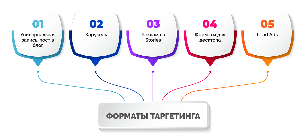 Секреты эффективной таргетированной рекламы
