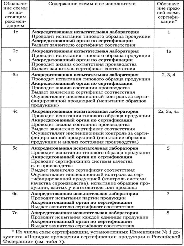Сертификация и стандарты качества для экспортёров цветов