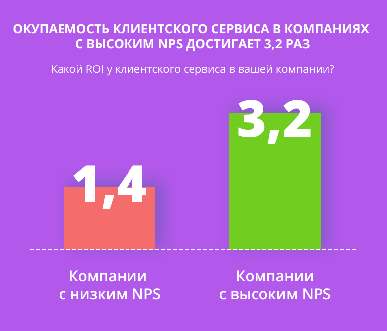 Сервис на высшем уровне: как улучшить клиентский опыт в цветочном магазине?
