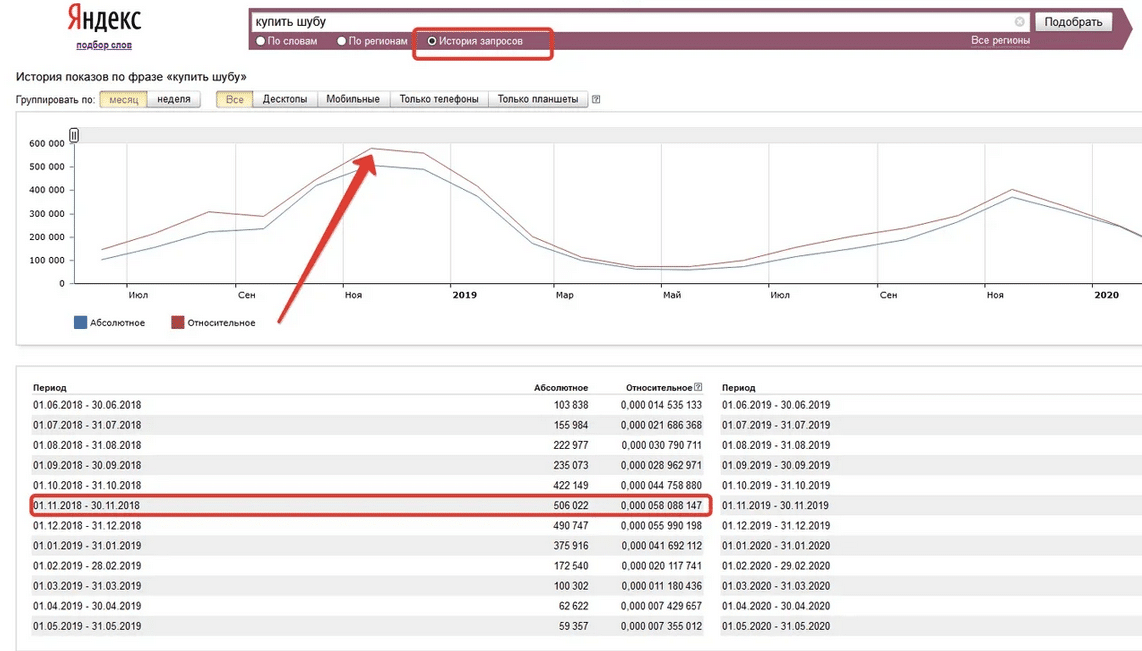 Сезонность и спрос: как предсказывать потребность в цветах 5 Сезонность и спрос: как предсказывать потребность в цветах