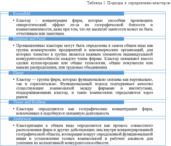 Синергетический эффект от интеграции стратегических инициатив в долгосрочной перспективе