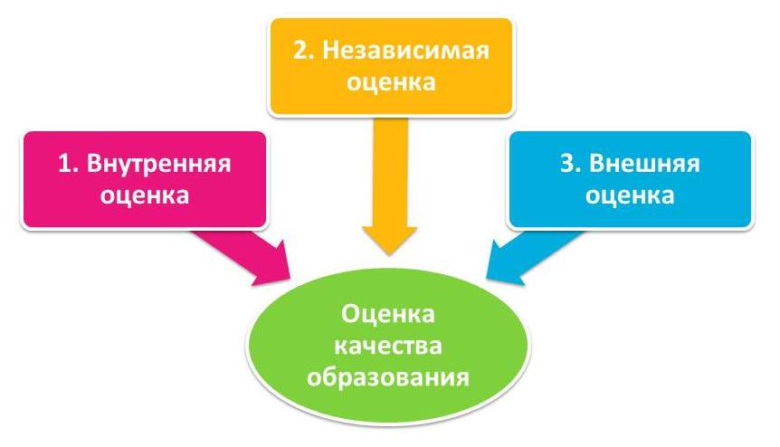 Система контроля качества и мониторинга при доставке цветов 1 Система контроля качества и мониторинга при доставке цветов
