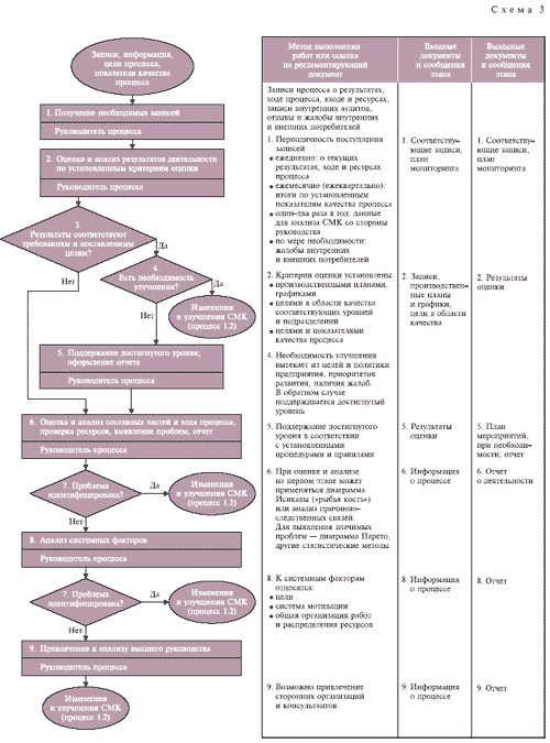 Система контроля качества цветов для экспорта 7 Система контроля качества цветов для экспорта